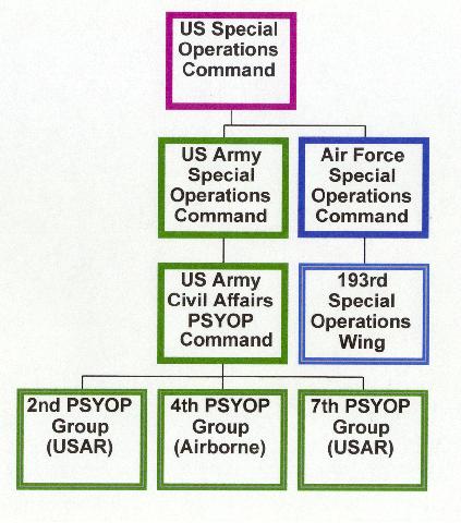 ussocom.jpg (38397 bytes)
